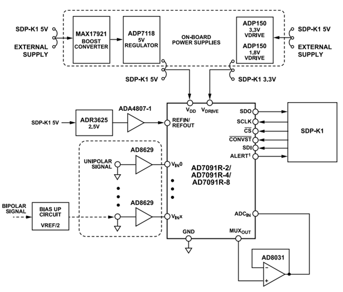 Blockdiagramm - Analog Devices Inc. EVAL-AD7091R-8ARDZ Evaluierungsboard